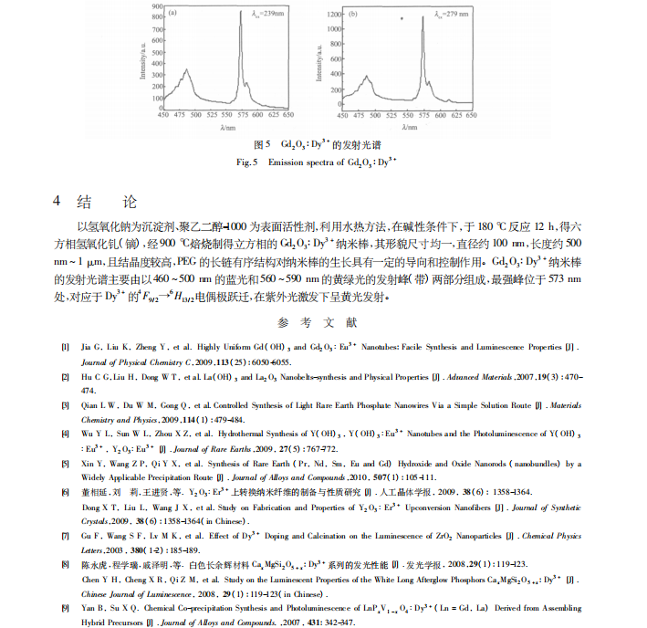 水热法合成 Gd2 O3 ∶ Dy3 + 纳米棒及发光性能