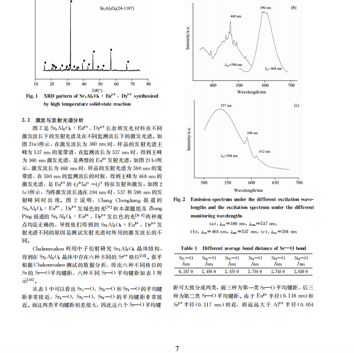 不同激发波长对) + 7 4 ? < 
