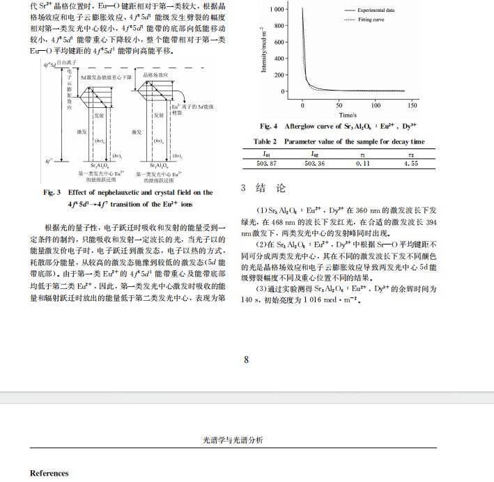 不同激发波长对) + 7 4 ? < 