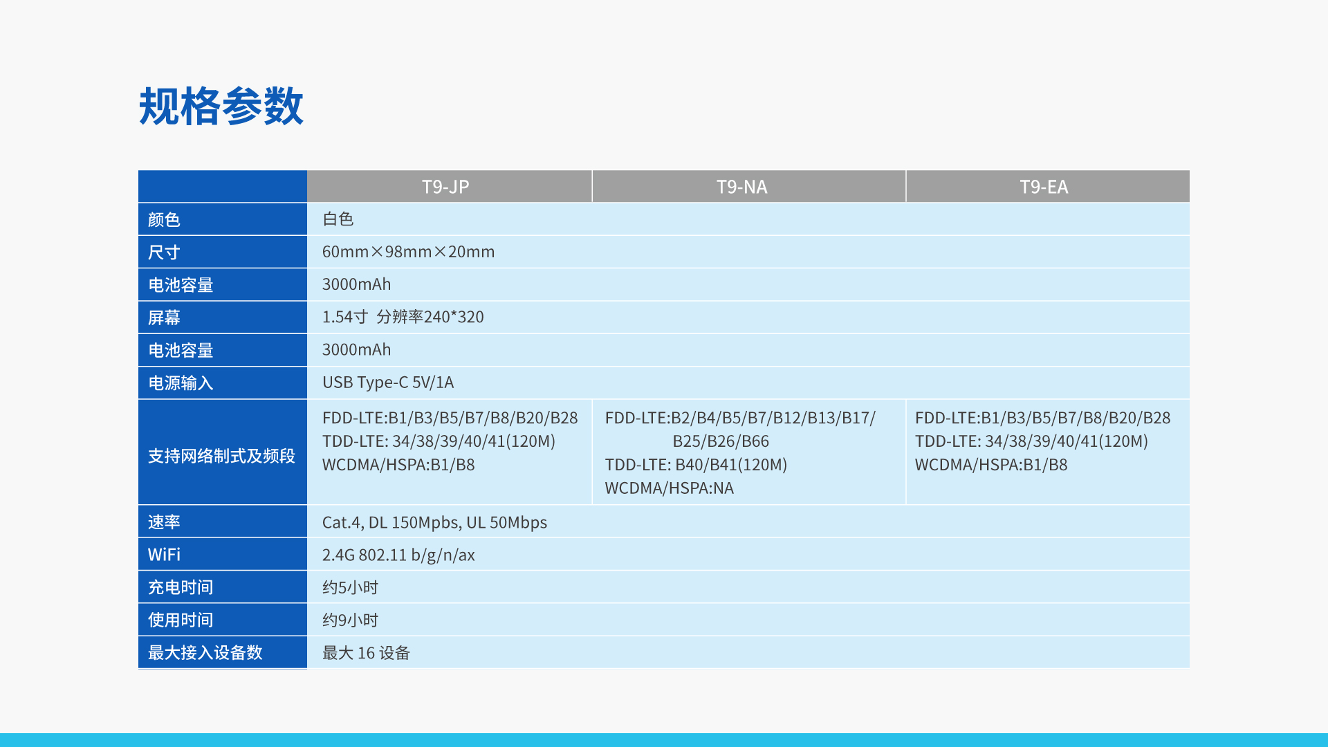 4G vSIM隨身WiFi T9 