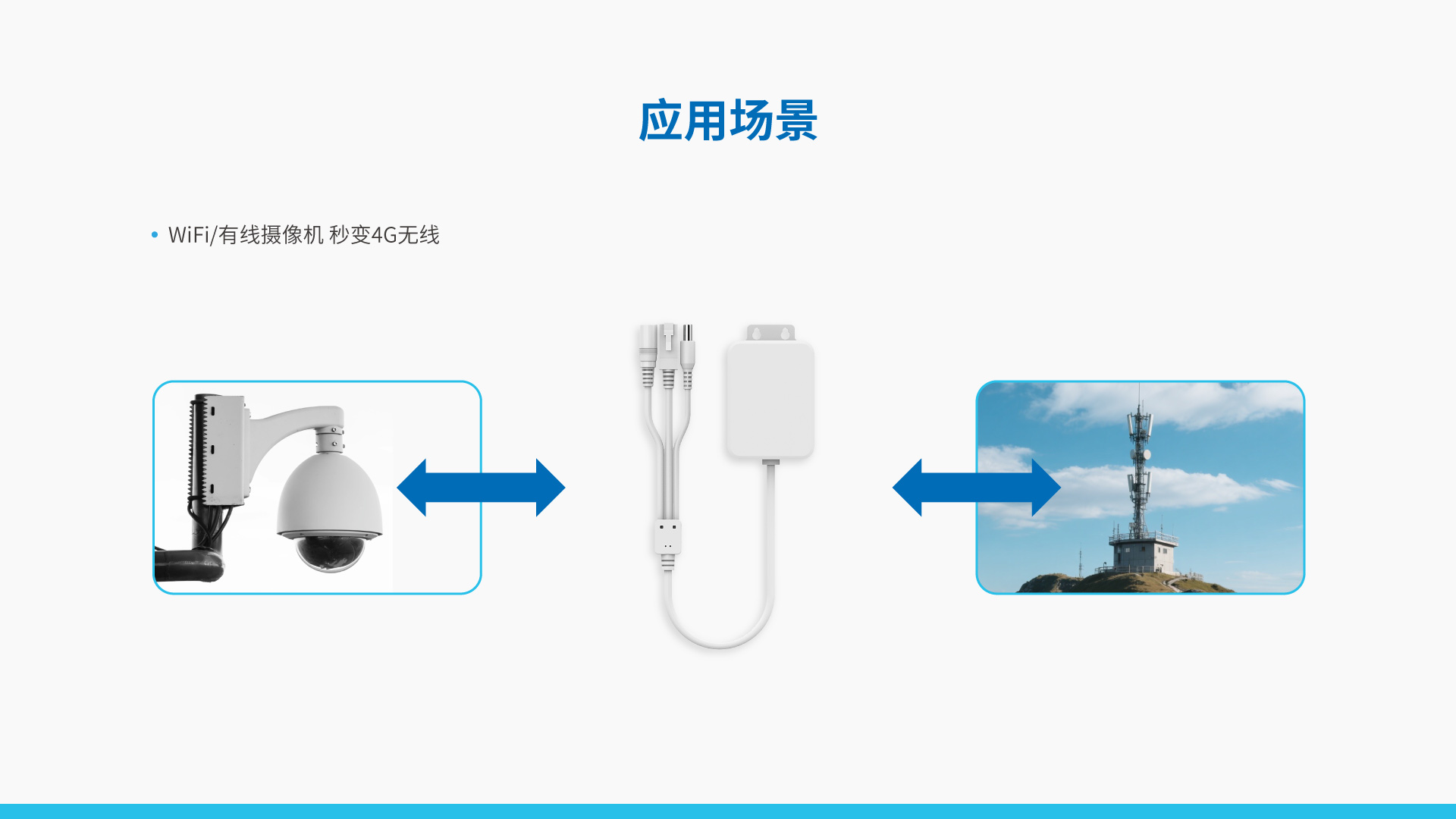 智能4G物聯(lián)網(wǎng)路由器 TR10/TR40