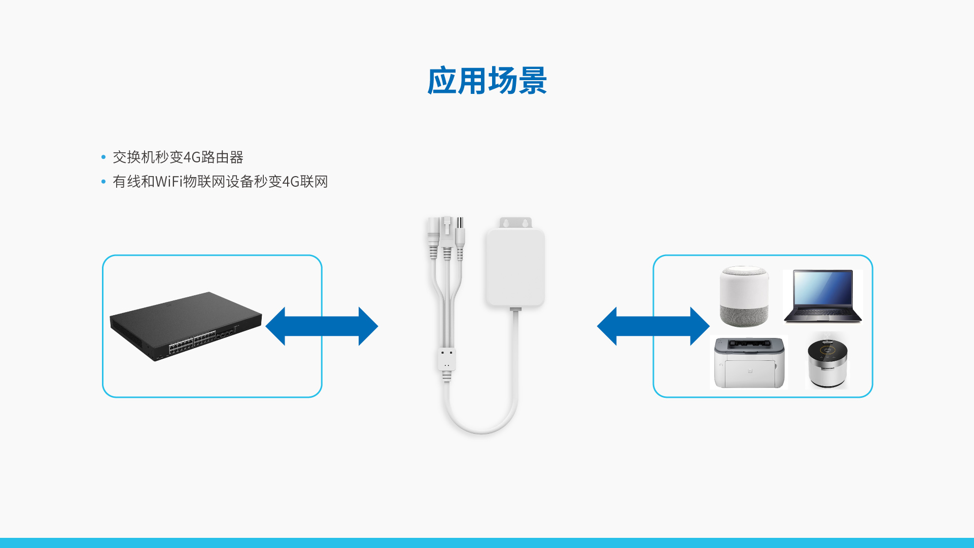 智能4G物聯(lián)網(wǎng)路由器 TR10/TR40
