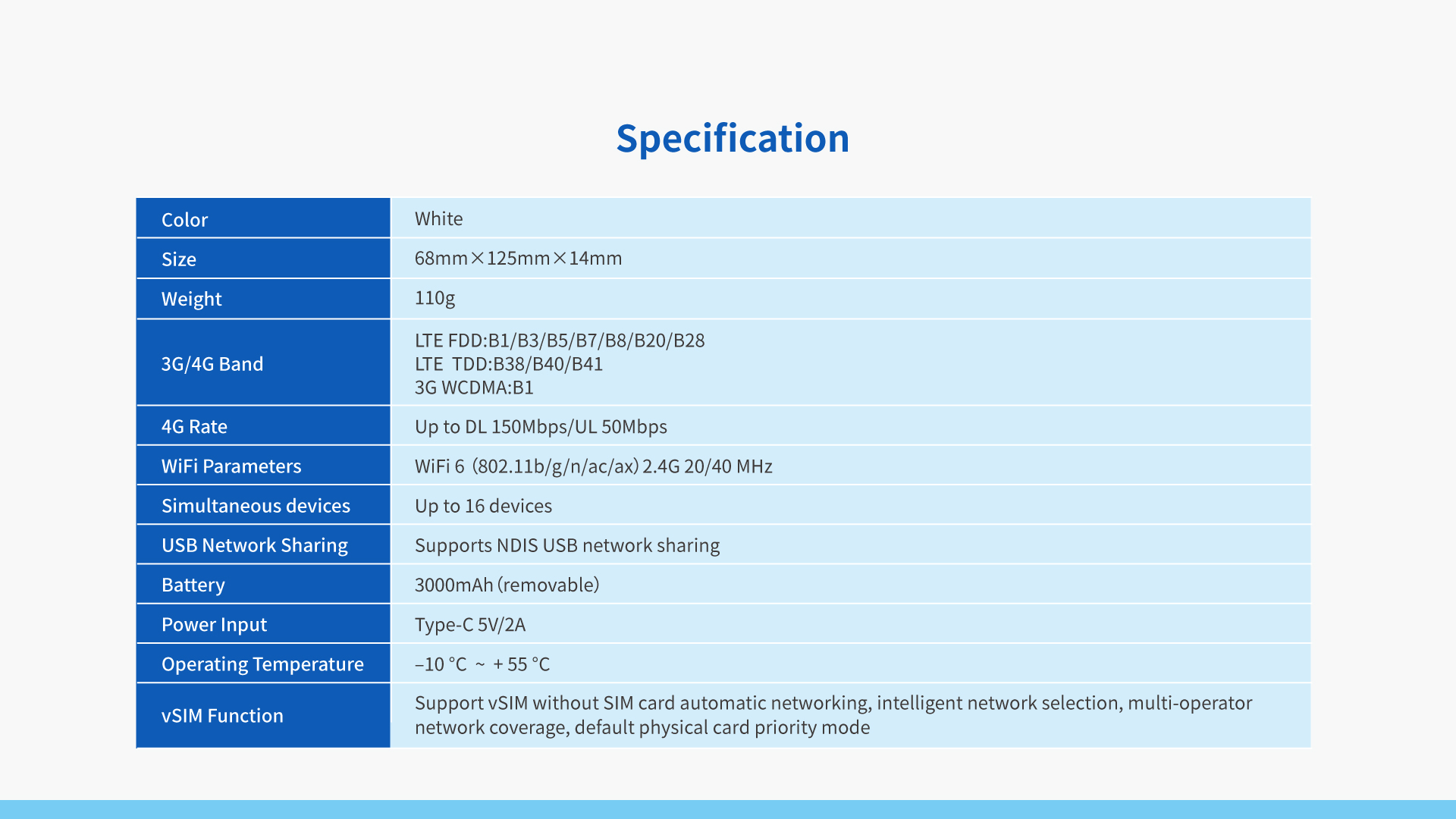 4G vSIM Pocket WiFi T7EA