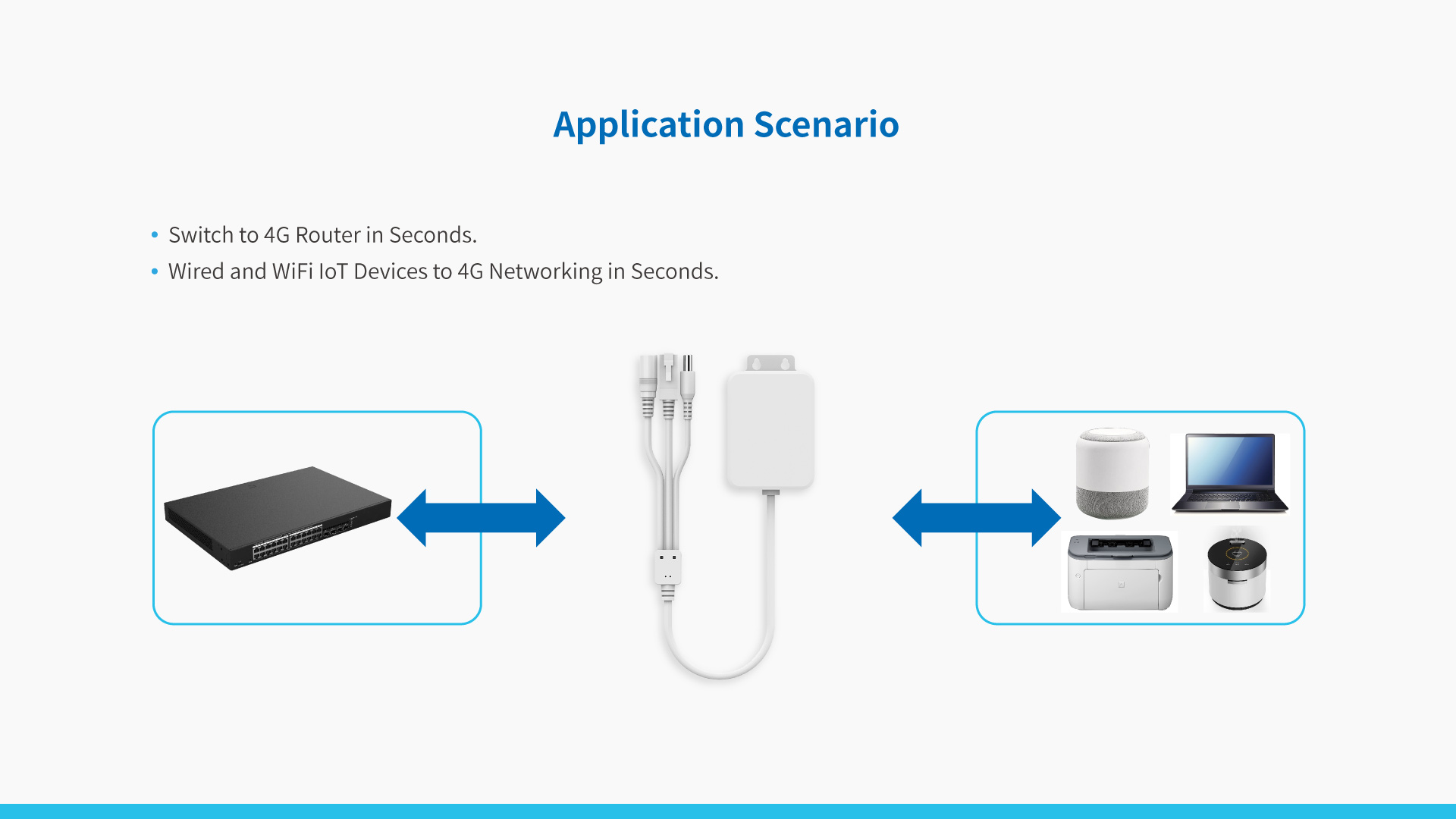 Smart IoT 4G Router TR10/40
