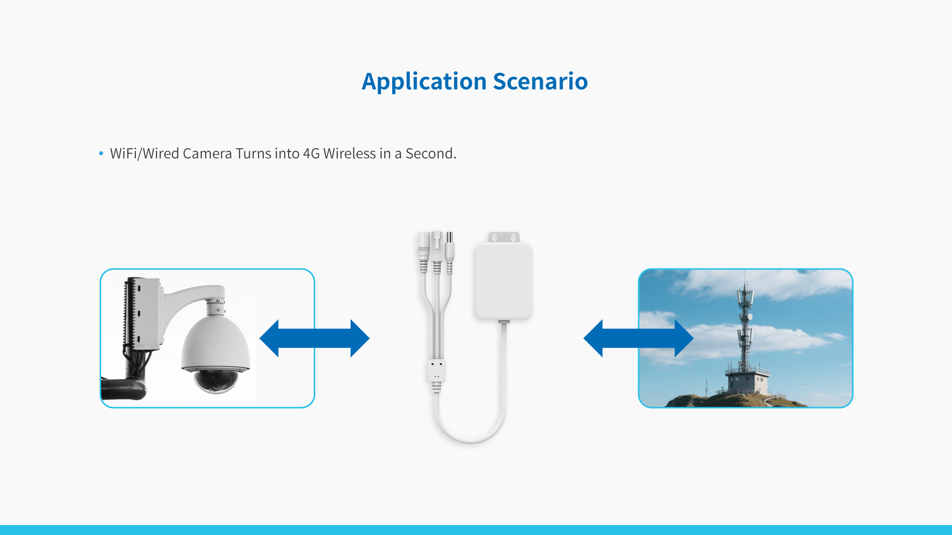 Smart IoT 4G Router TR10/40