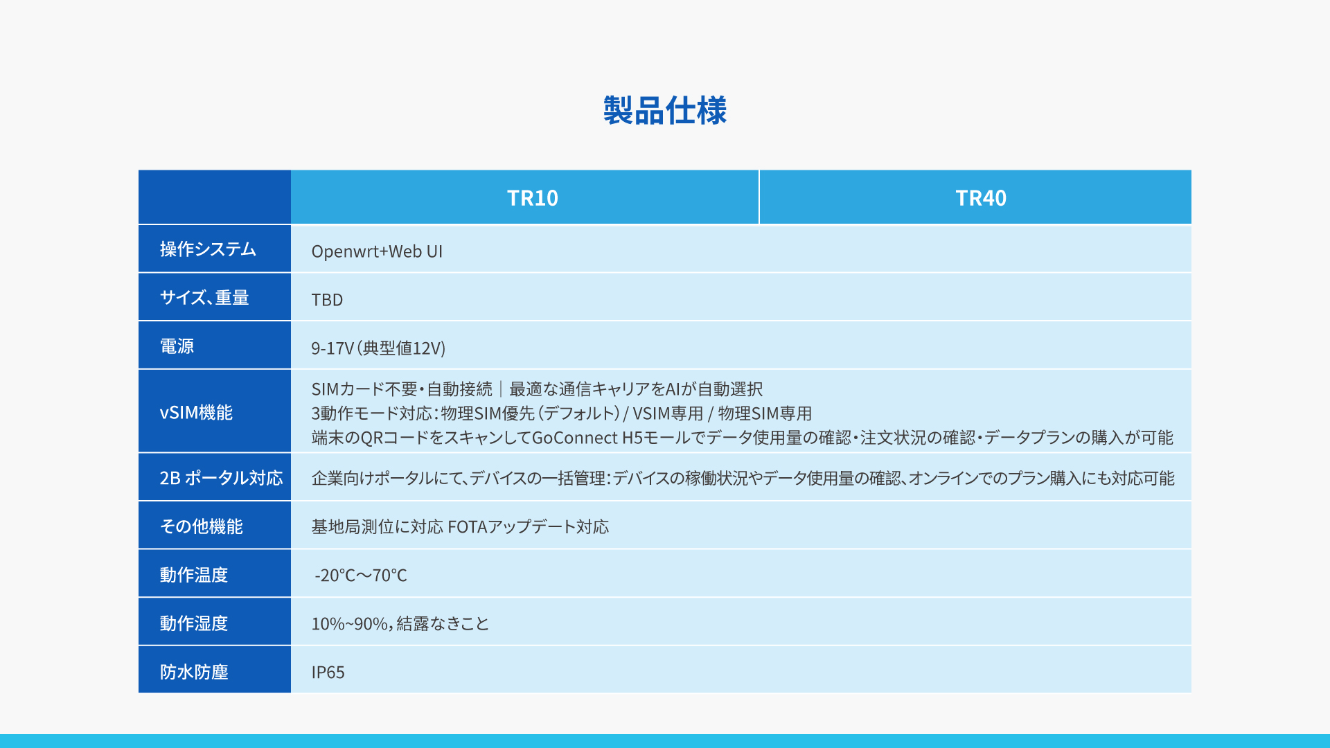 グローバル版4G IoTルーター TR10 / TR40