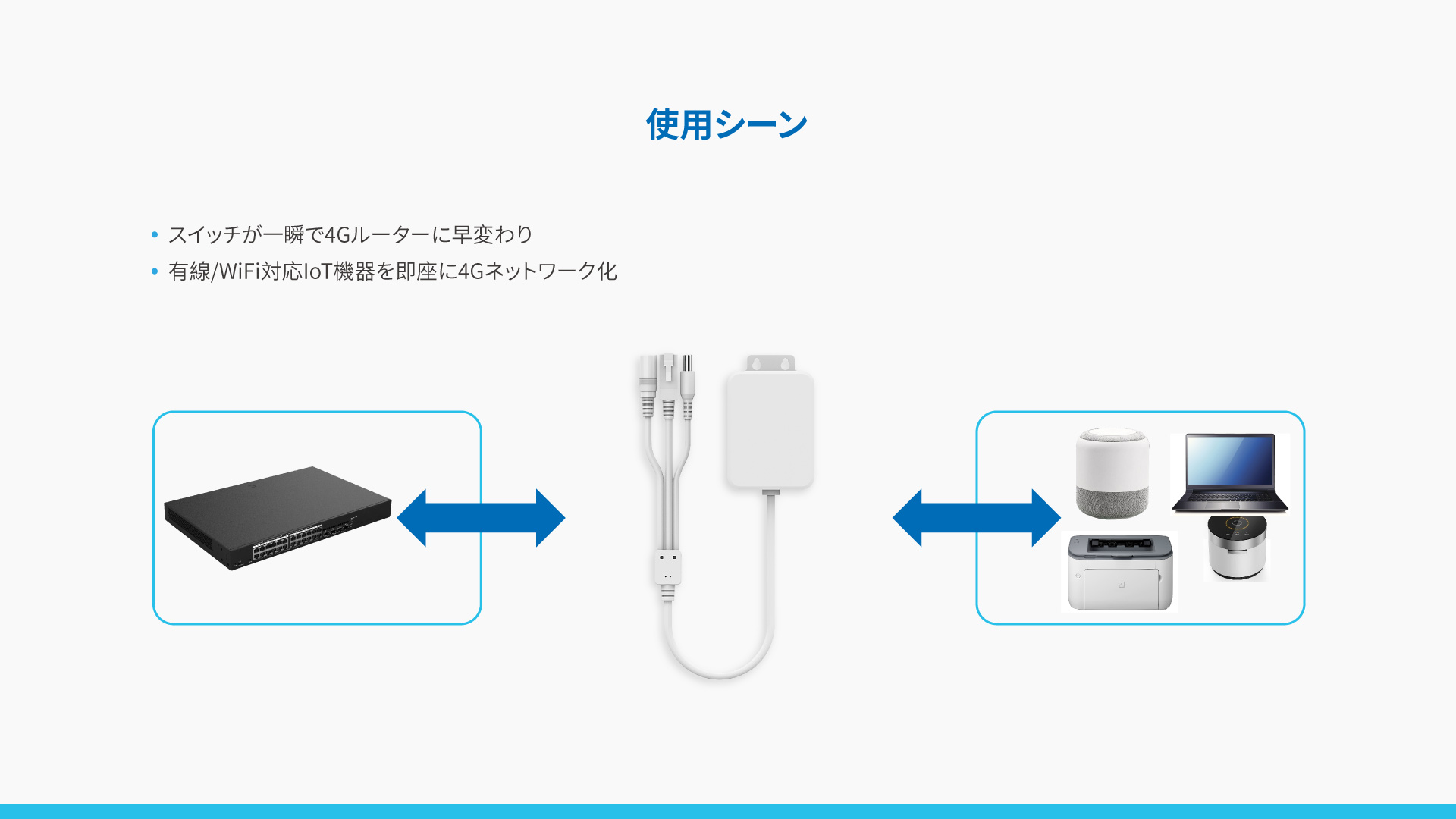 グローバル版4G IoTルーター TR10 / TR40