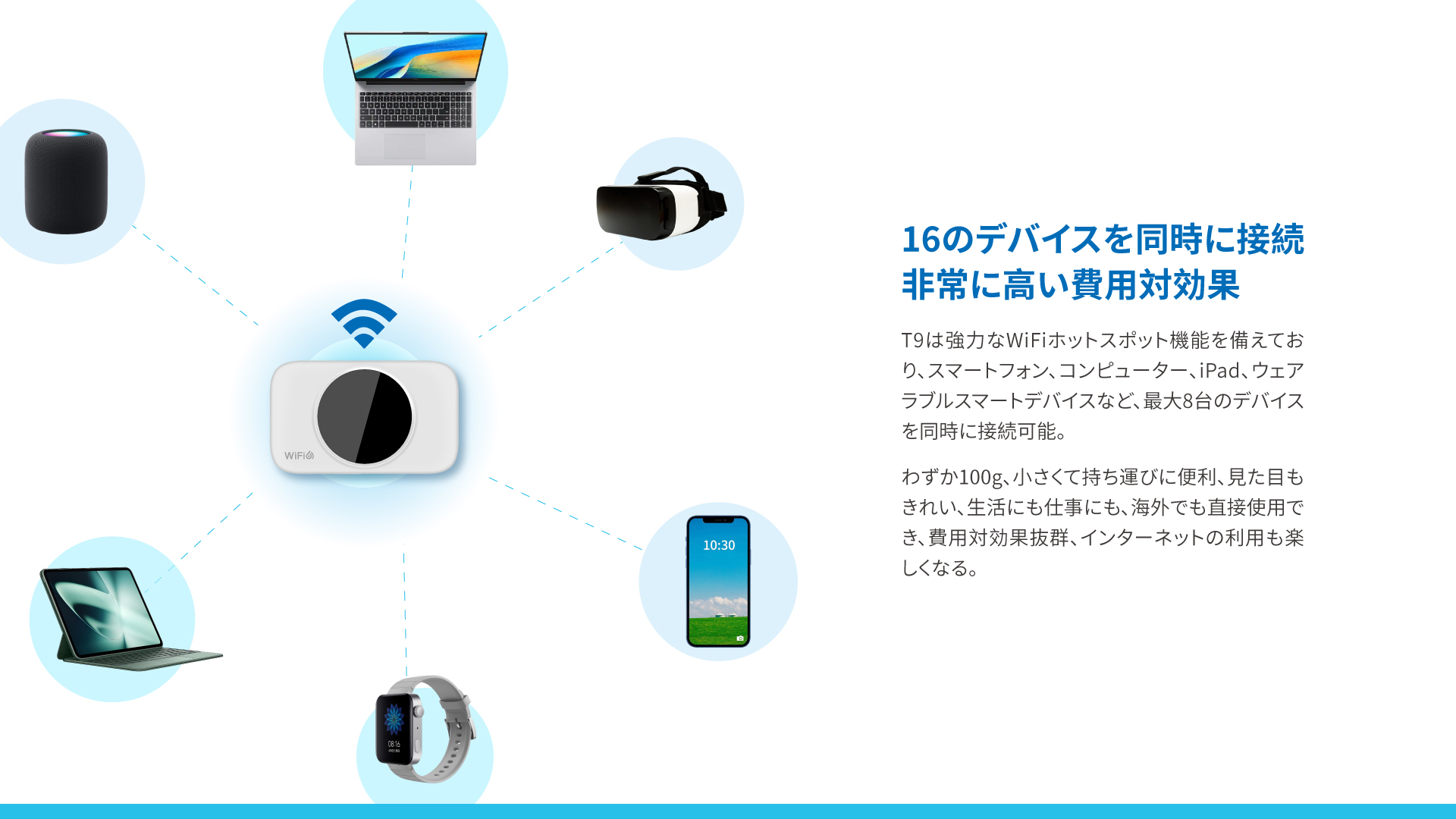 4G vSIMポータブルWi-Fiルーター T9 