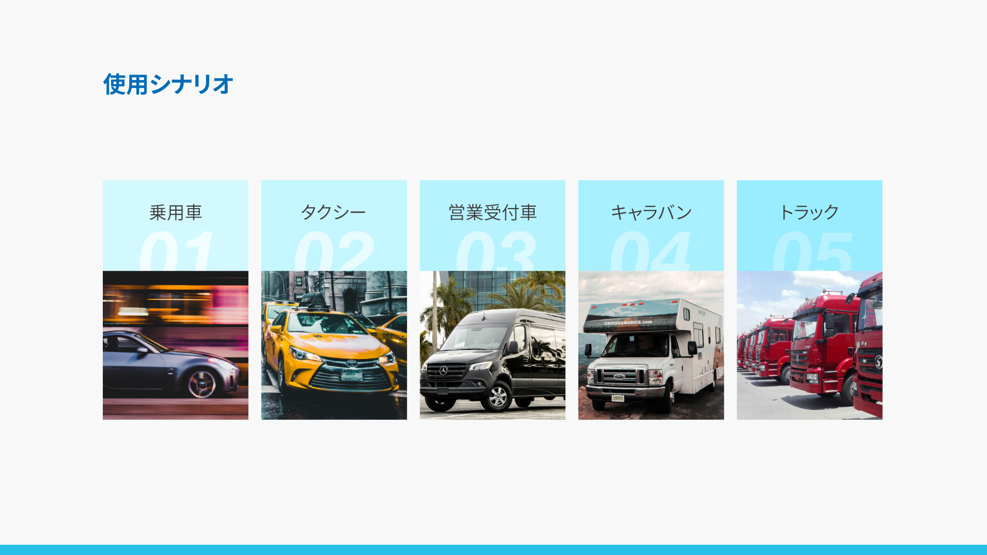 グローバル版カー4Gルーター  TD20