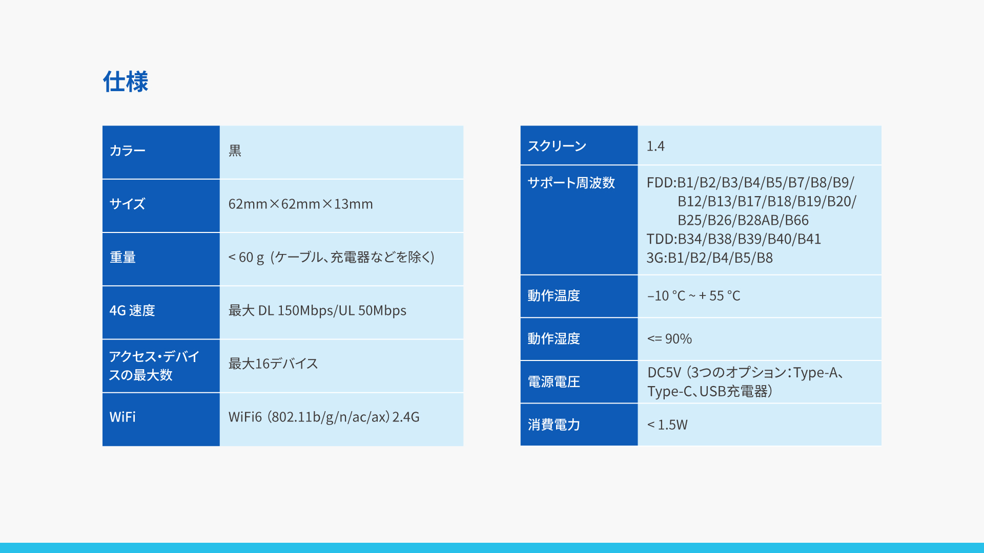 グローバル版カー4Gルーター  TD20