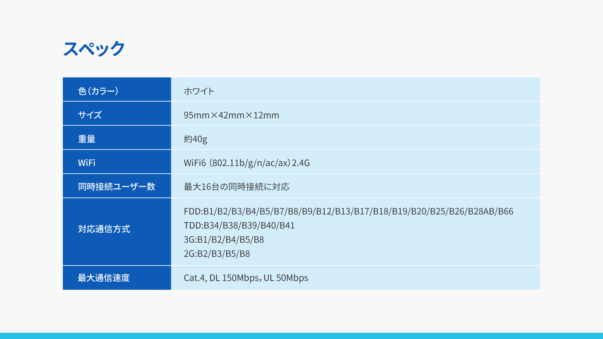 車載vSIM 4G路由器 TD11