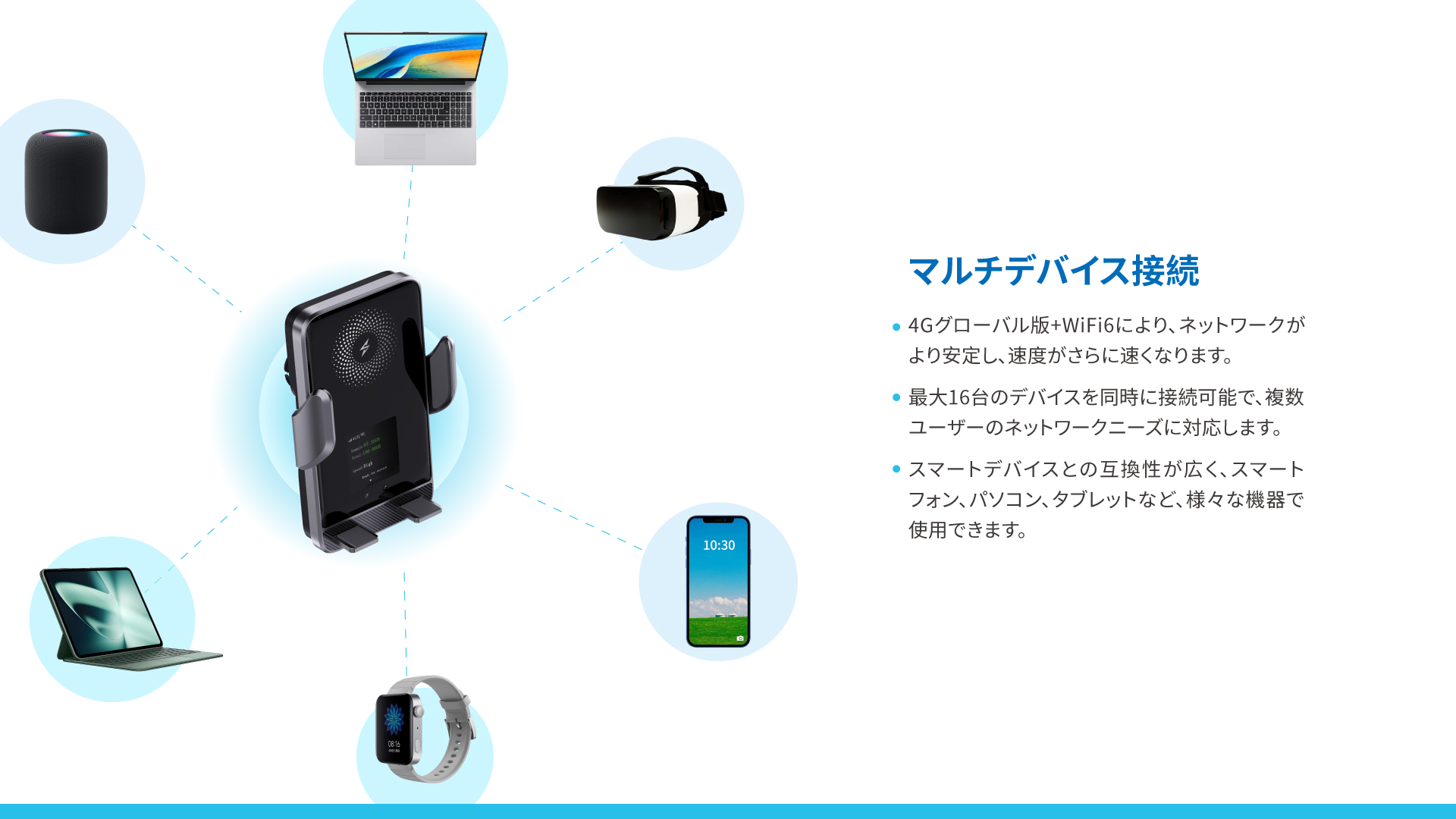 4GグローバルvSIM多機能車載WiFi スマホホルダー TC10