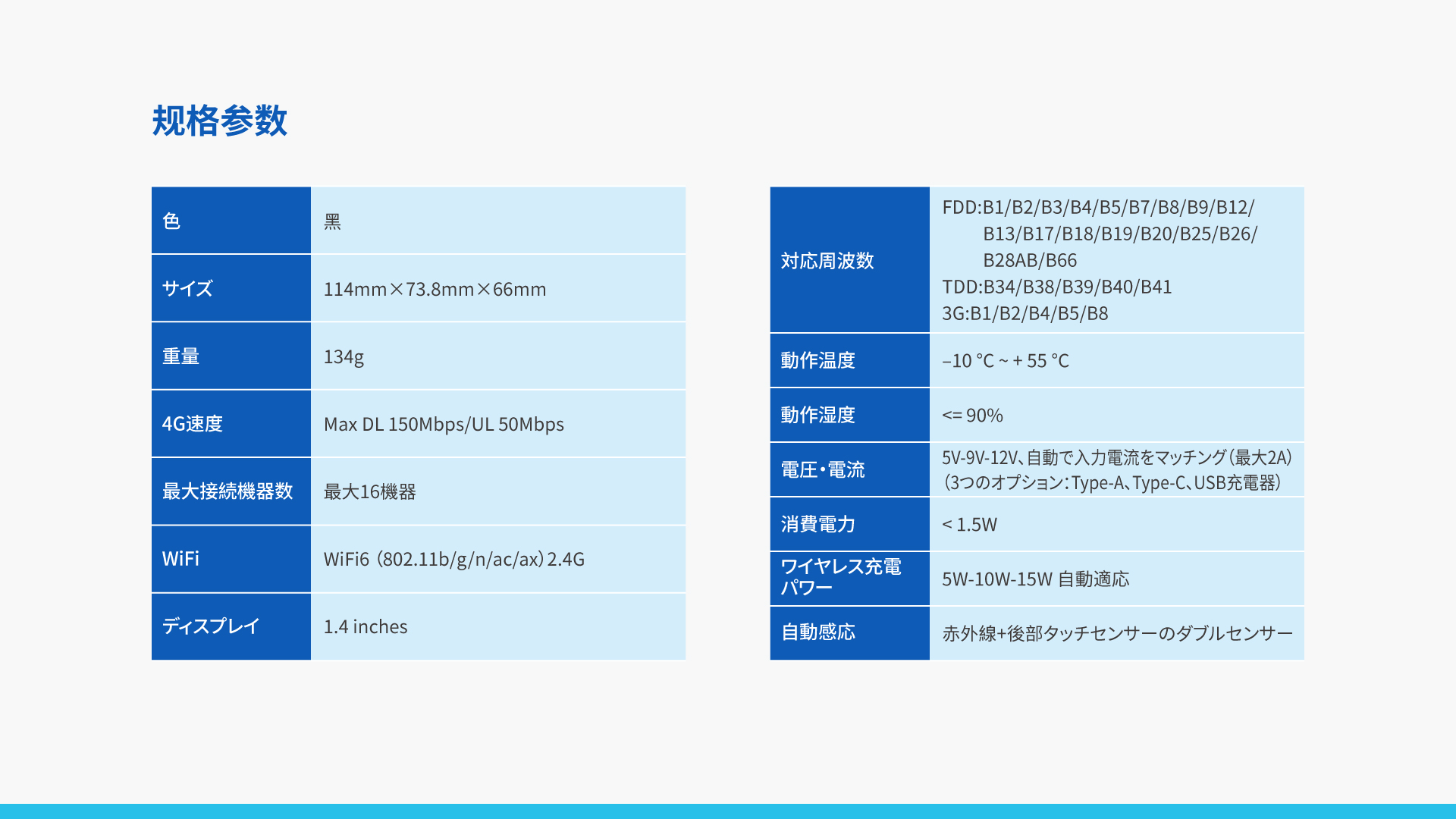 4GグローバルvSIM多機能車載WiFi スマホホルダー TC10