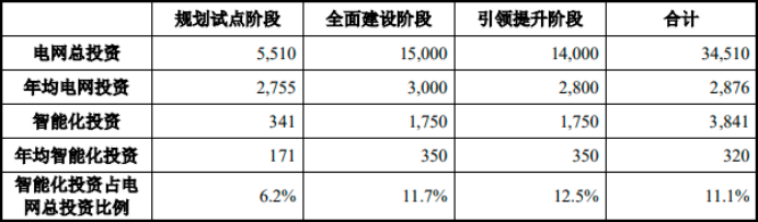 2025-2031年中国输配电设备行业全景调研及投资战略研究报告-中金企信发布 2025-2031年中国输配电设备行业全景调研及投资战略研究报告-中金企信发布