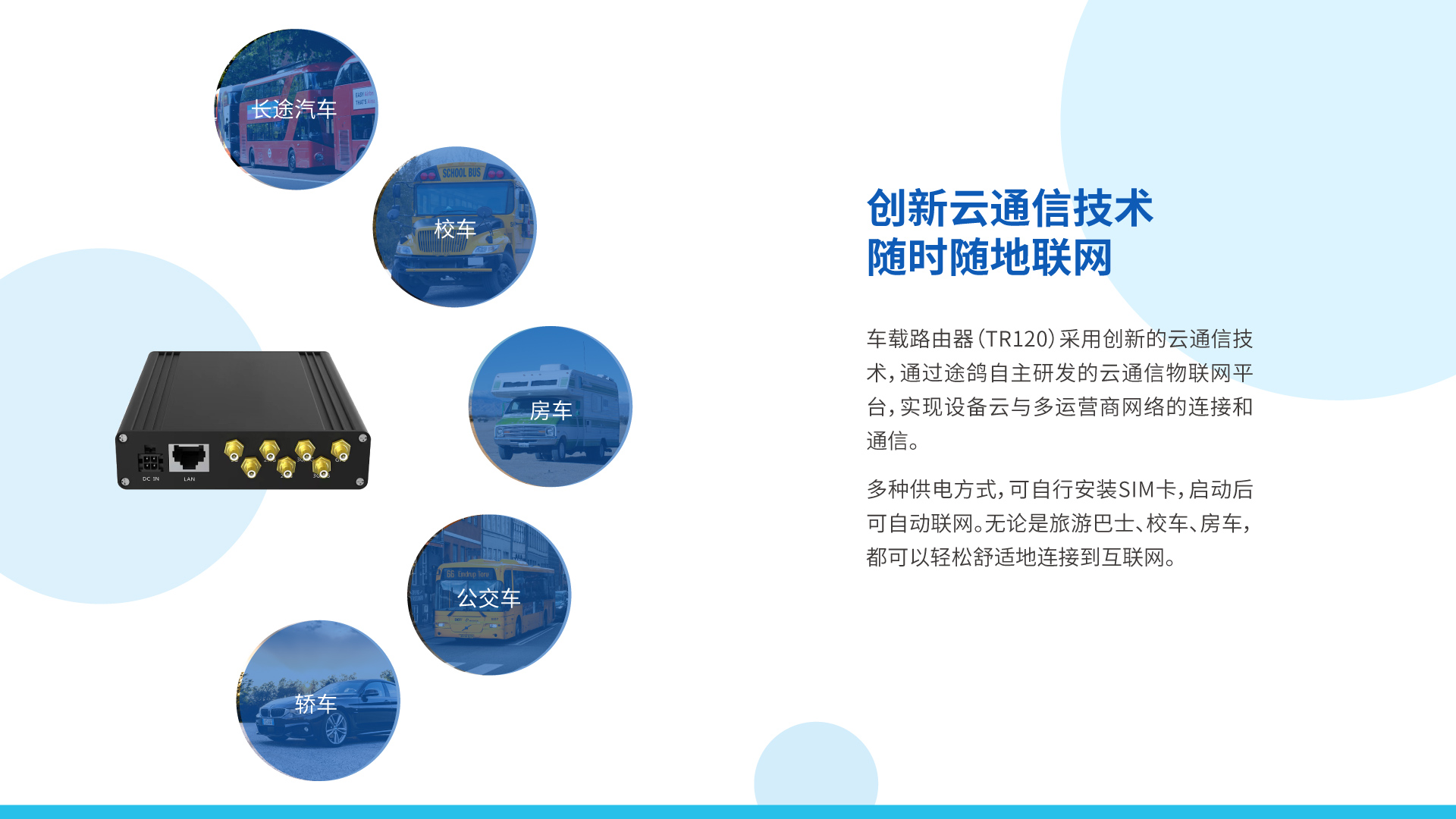车载无线路由器 TR120