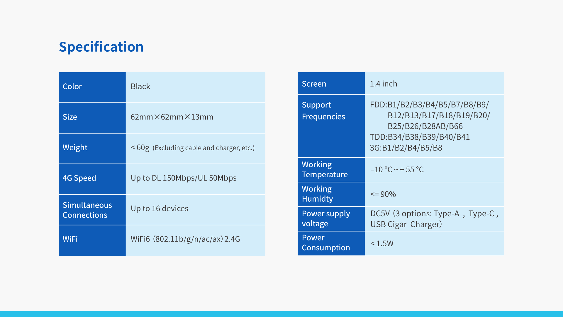 Global Edition Car 4G Router  TD20