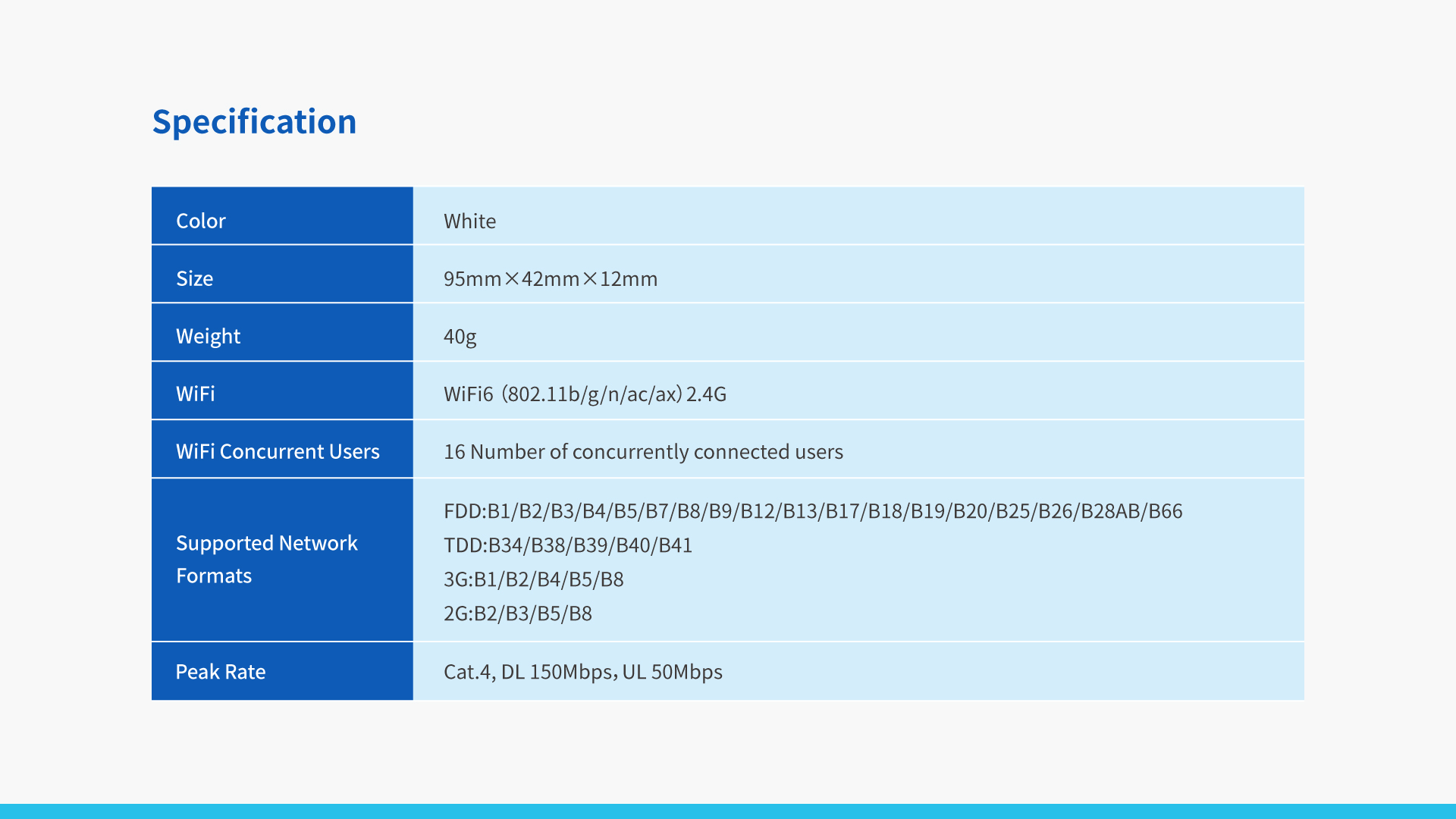 Global Band Automotive  vSIM4G Router TD11