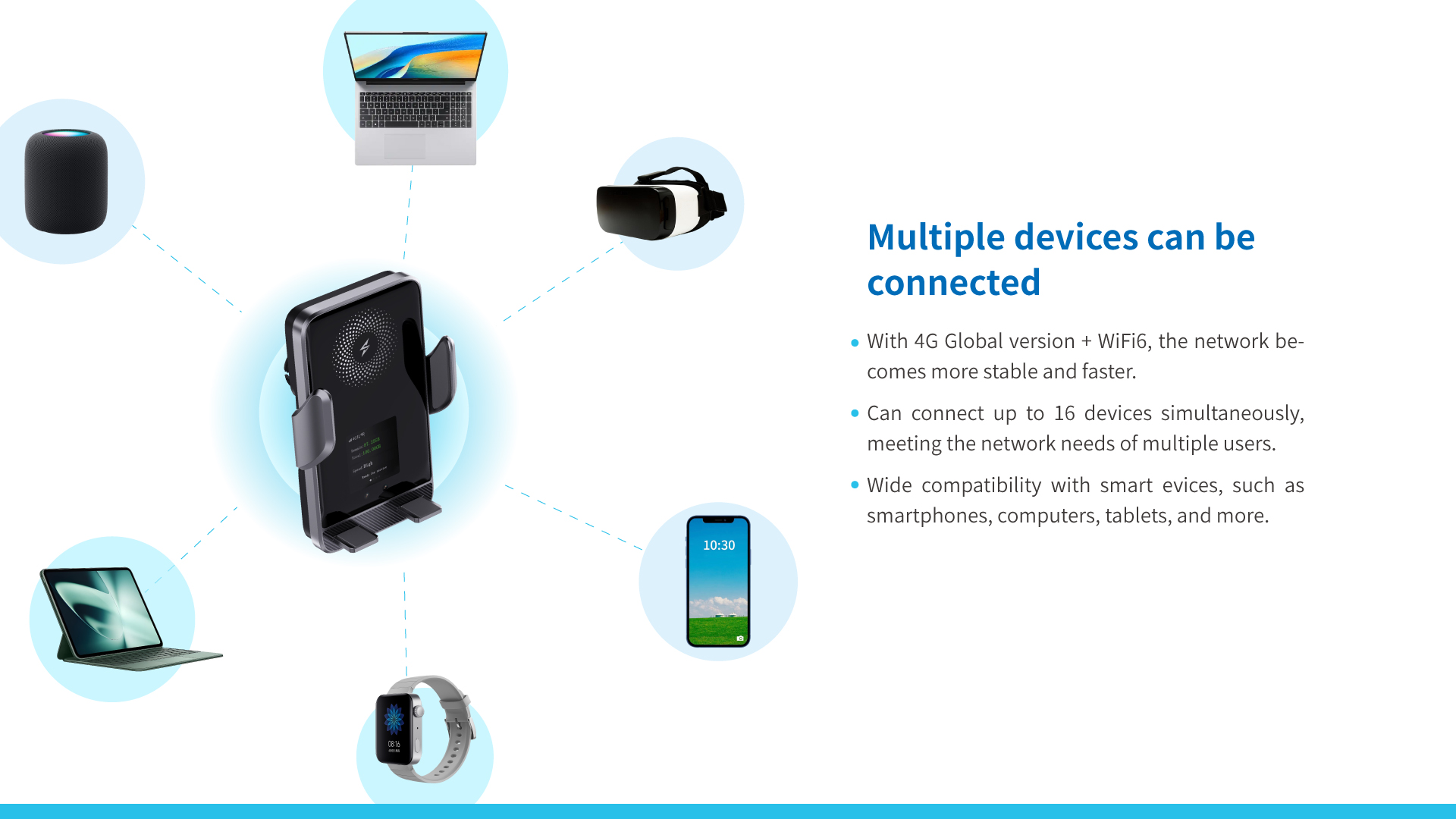 4G Global vSIM Multi-functional  Car Wi-Fi Smartphone Holder TC10
