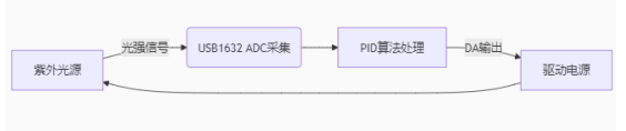 江苏某公司：紫外光源技术赋能环保与工业智能化升级