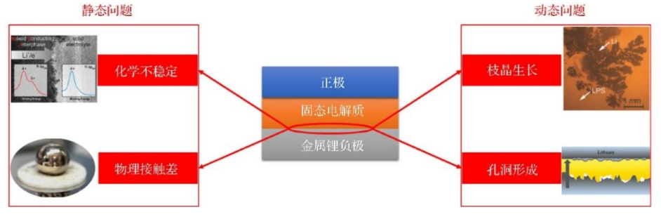 鲲鹏观察 | 锂金属电池：下一代负极材料的技术进阶与未来图景
