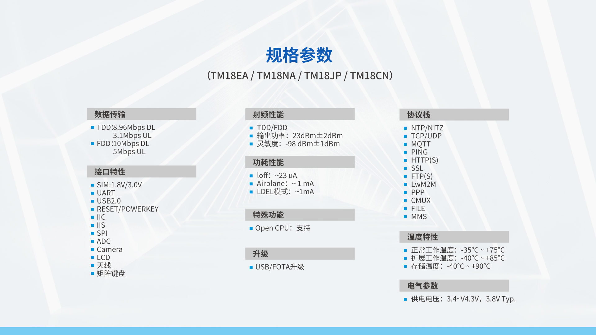 Cat.1無線通信模組 TM18