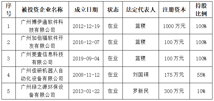广州松兴电气股份有限公司意向投资人招募公告