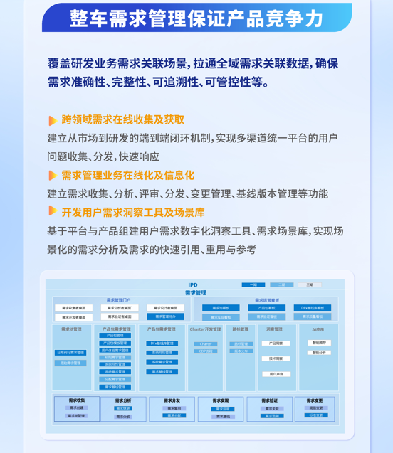 功能满足→体验卓越？易立德汽车制造数字化解决方案让数据流动起来！