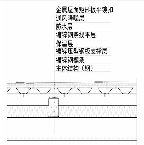 金属屋面系统 金属屋面系统