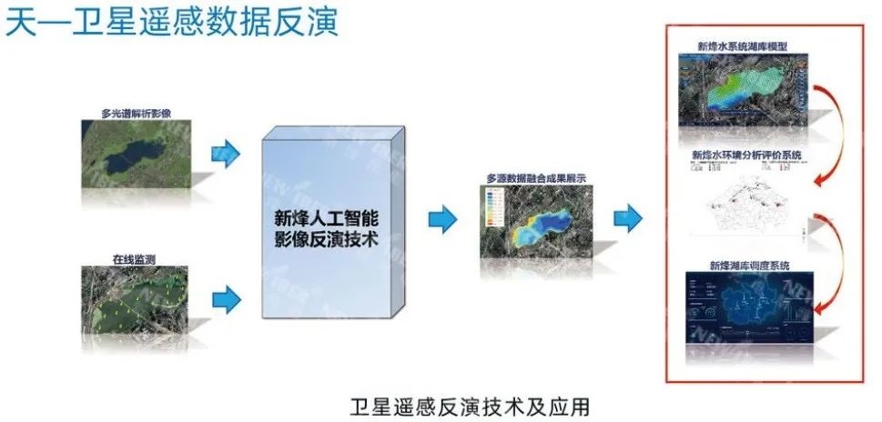 2025青岛国际水大会圆满收官,新烽光电科技创新成果持续释放发展新活力! 2025青岛国际水大会圆满收官,新烽光电科技创新成果持续释放发展新活力!