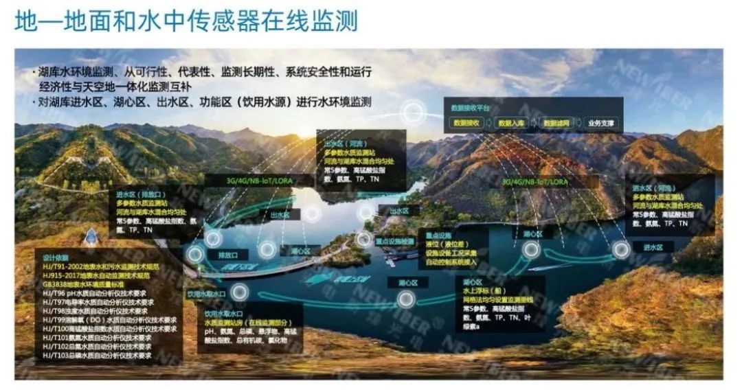 2025青岛国际水大会圆满收官,新烽光电科技创新成果持续释放发展新活力! 2025青岛国际水大会圆满收官,新烽光电科技创新成果持续释放发展新活力!