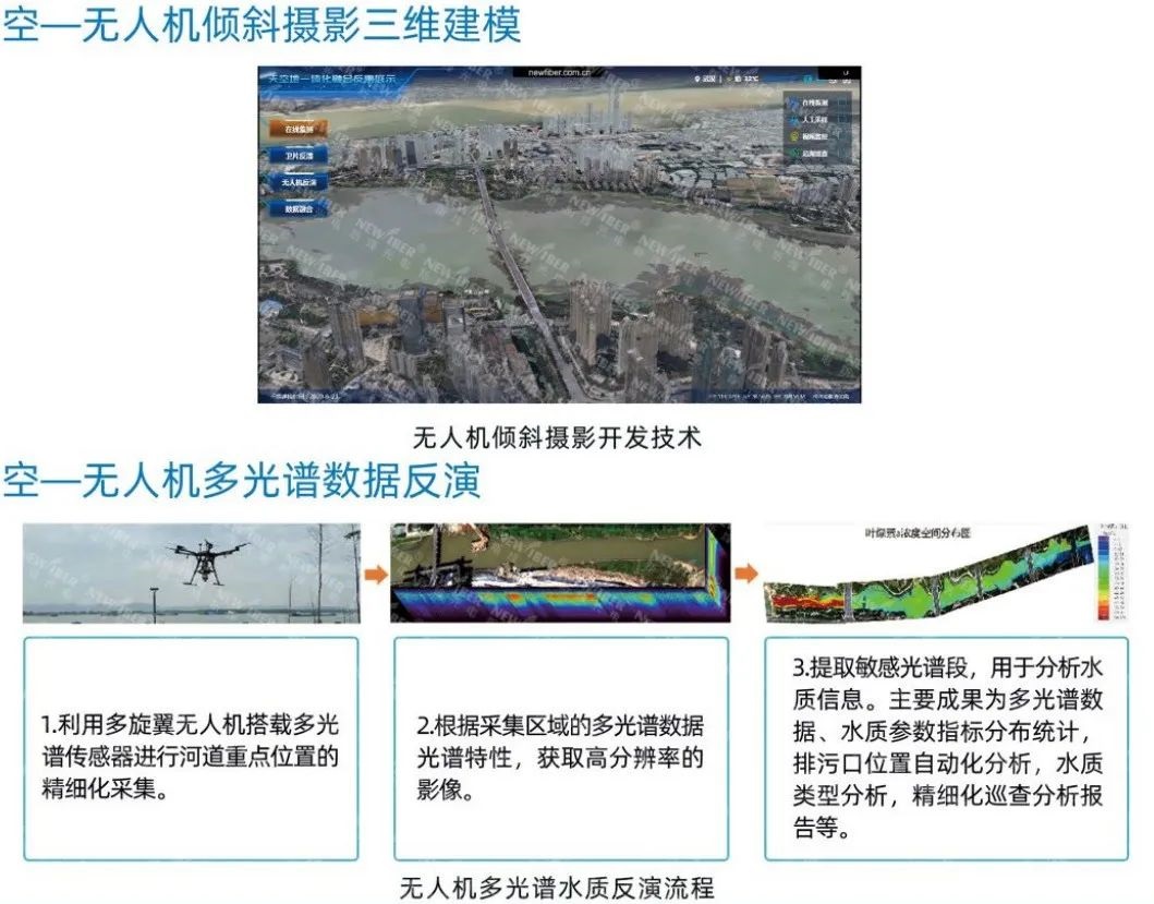 2025青岛国际水大会圆满收官,新烽光电科技创新成果持续释放发展新活力! 2025青岛国际水大会圆满收官,新烽光电科技创新成果持续释放发展新活力!