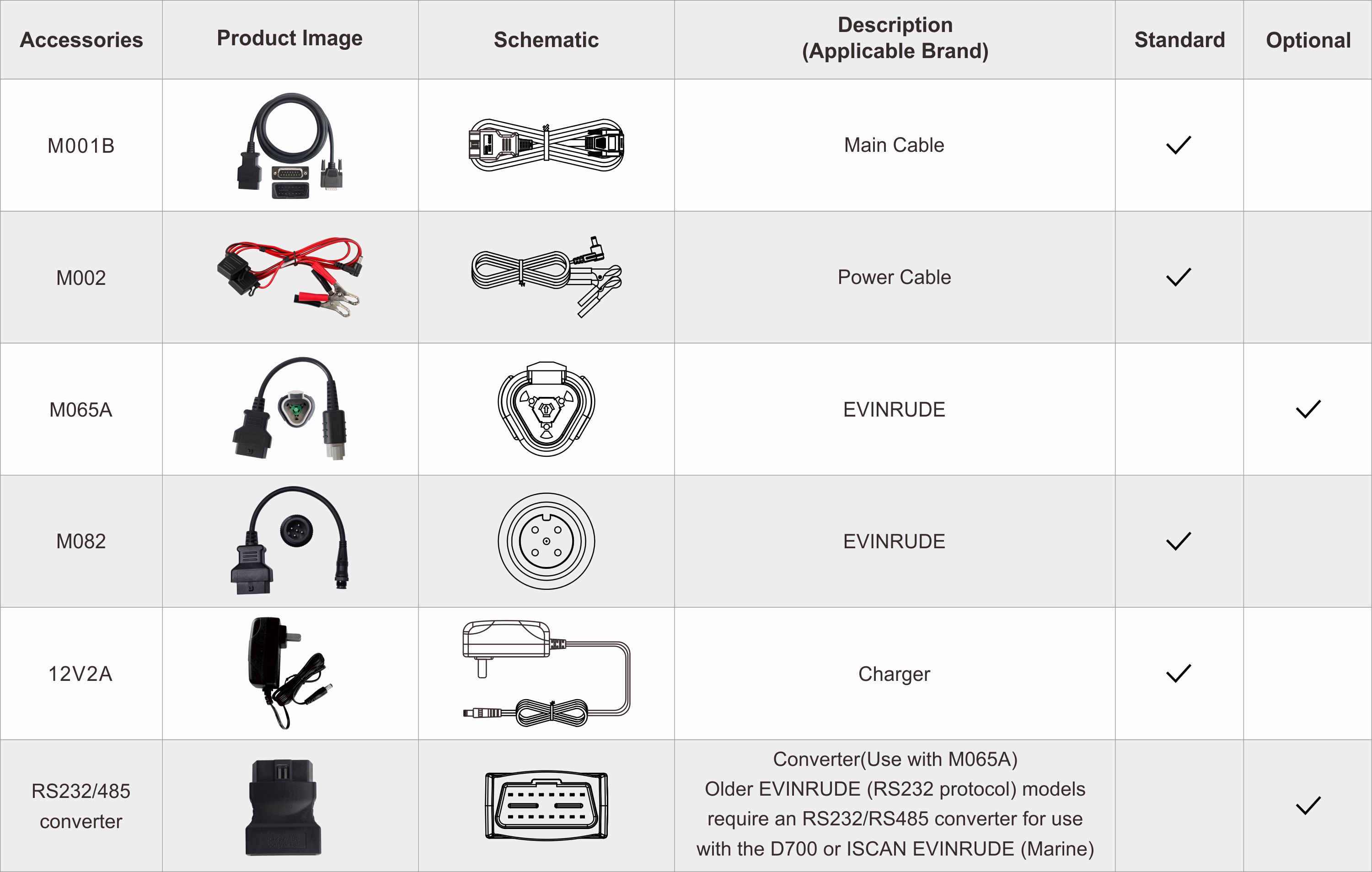 ISCAN EVINRUDE (MARINE)
