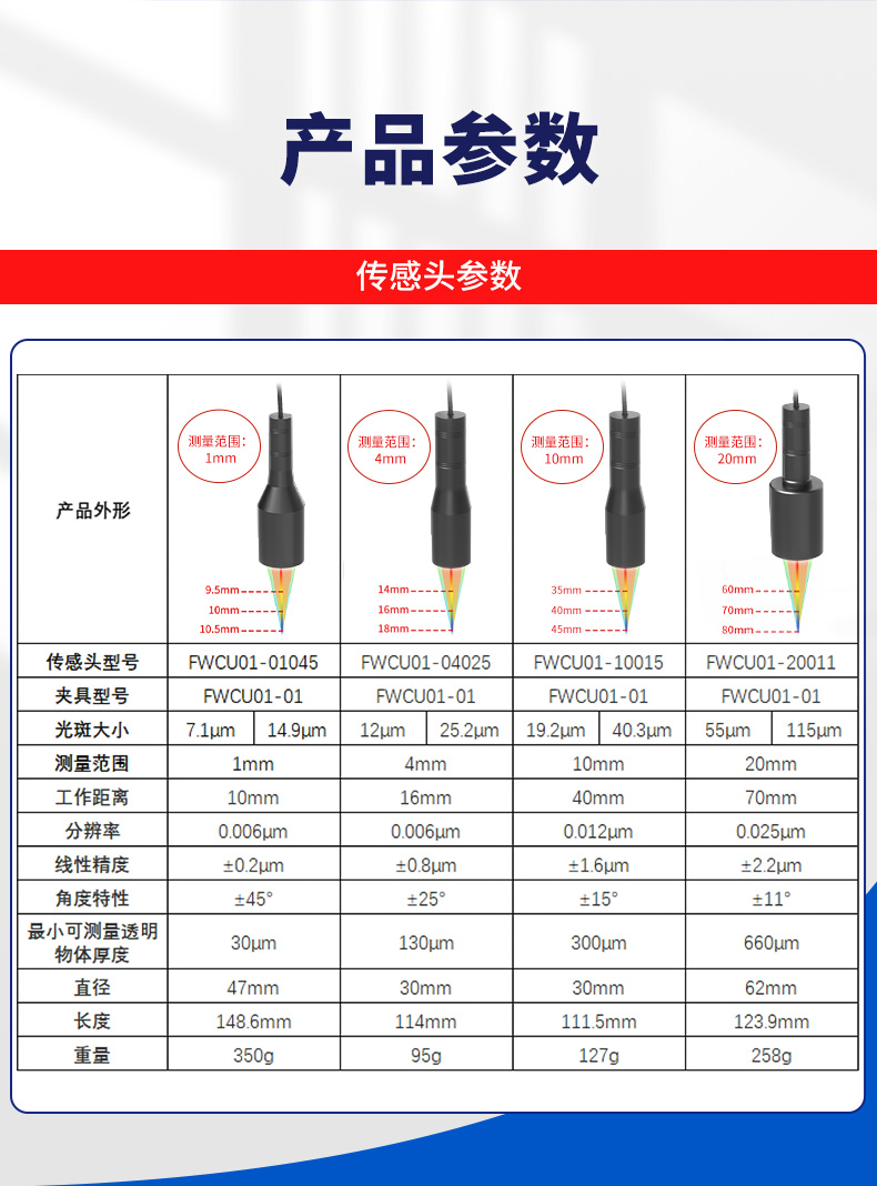光谱共焦位移传感器