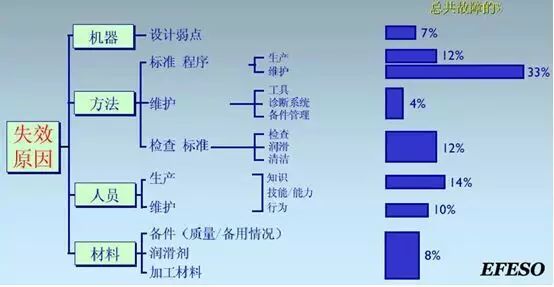 【TPM】設備零故障管理與自主維護