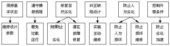 【TPM】設備零故障管理與自主維護