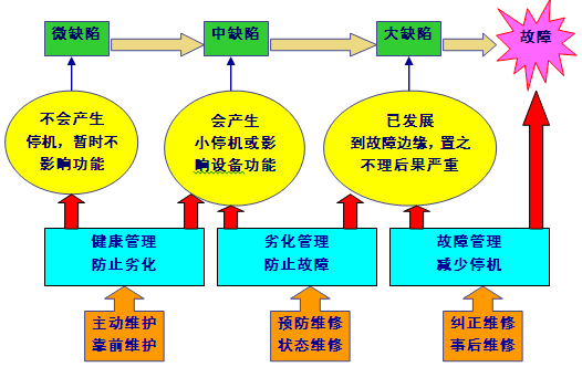 【TPM】設備零故障管理與自主維護