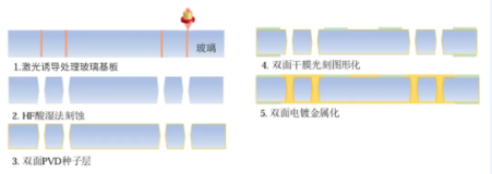 【行业动态】玻璃基技术：透明基板上的中国智造革命