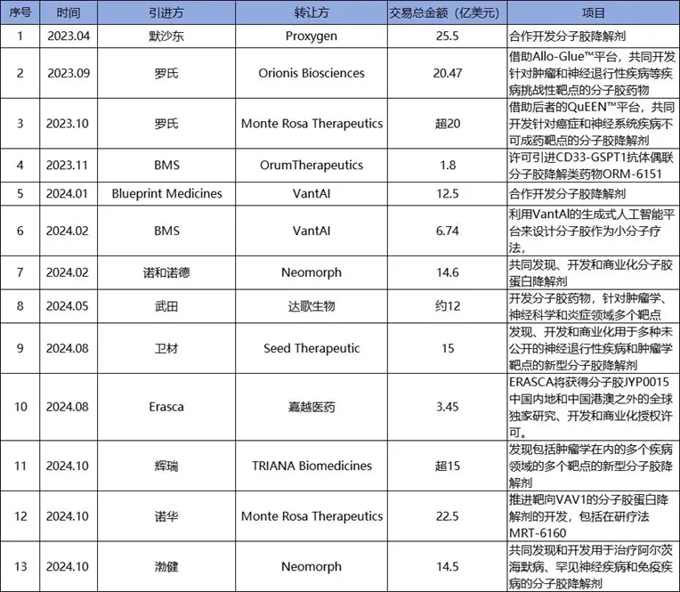 AI+物理建模双轮驱动,“分子胶”设计新范式诞生:予路乾行团队突破蛋白互作调控难题 AI+物理建模双轮驱动,“分子胶”设计新范式诞生:予路乾行团队突破蛋白互作调控难题
