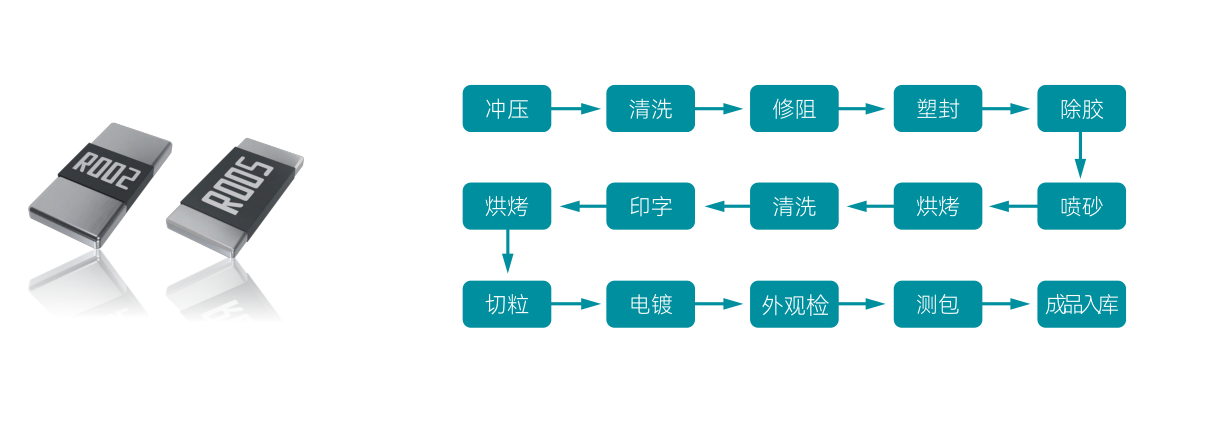 FOSAN富捷科技合金电阻：以技术突围破局高端市场，重塑中国智造竞争力