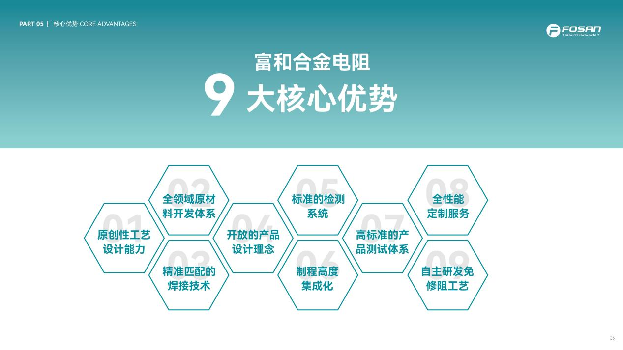FOSAN富捷科技合金电阻:以技术突围破局高端市场,重塑中国智造竞争力 FOSAN富捷科技合金电阻:以技术突围破局高端市场,重塑中国智造竞争力
