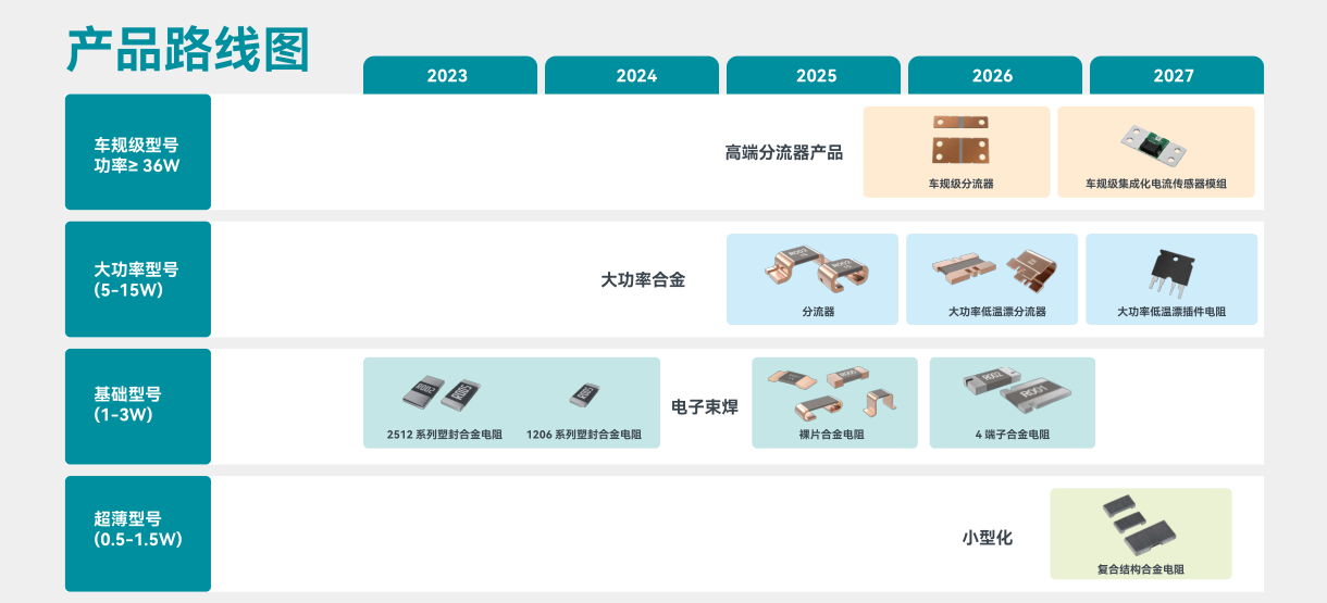 FOSAN富捷科技合金电阻：以技术突围破局高端市场，重塑中国智造竞争力
