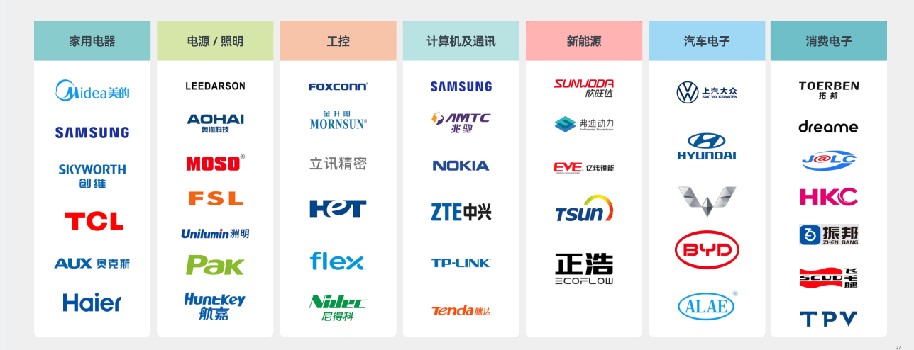 FOSAN富捷科技合金电阻:以技术突围破局高端市场,重塑中国智造竞争力 FOSAN富捷科技合金电阻:以技术突围破局高端市场,重塑中国智造竞争力