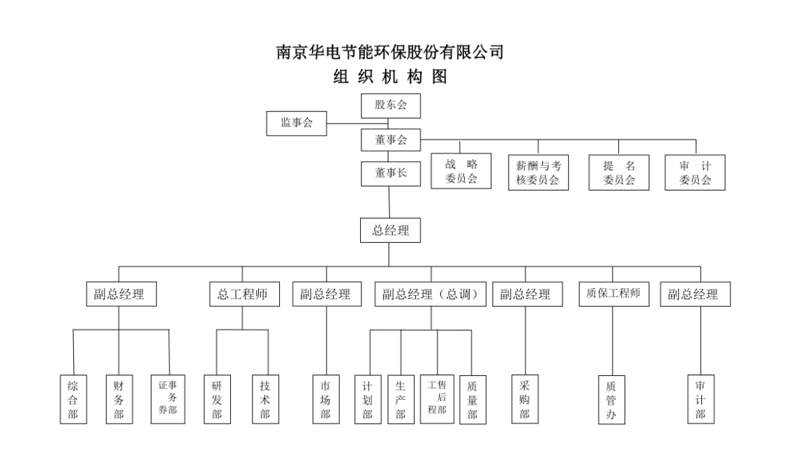 Organizational Structure