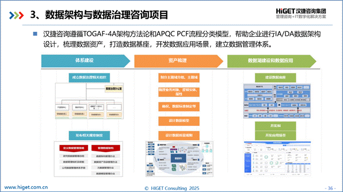 BT&IT管理变革咨询 BT&IT管理变革咨询