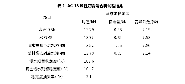 沥青混合料浸水马歇尔试验方法改进研究