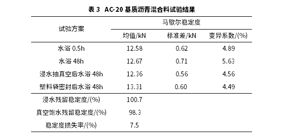 沥青混合料浸水马歇尔试验方法改进研究