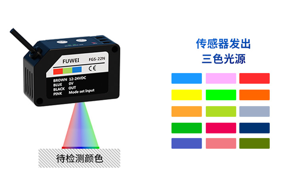 FGS-22 Color Sensor: Precision against disturbances - Simple operation FGS-22 Color Sensor: Precision against disturbances - Simple operation