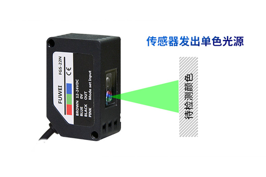 FGS-22 Color Sensor: Precision against disturbances - Simple operation FGS-22 Color Sensor: Precision against disturbances - Simple operation
