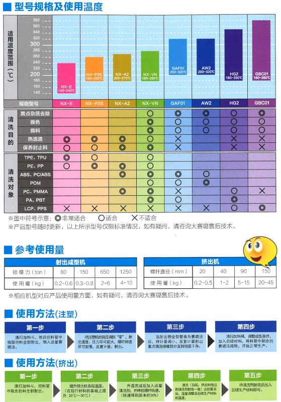 赛璐洁螺杆清洗剂