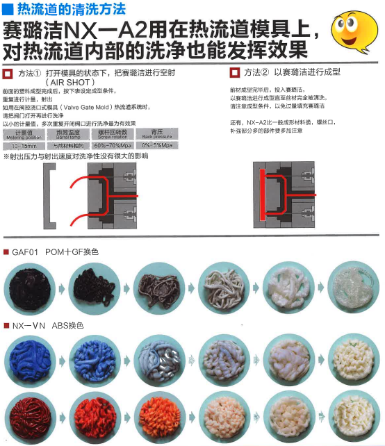 赛璐洁螺杆清洗剂